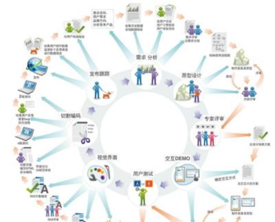 計算機軟件開發(fā)與銷售 理解其含義與流程