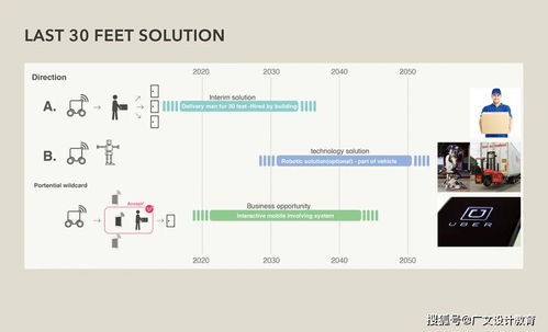 從手繪靈感到現(xiàn)實(shí)產(chǎn)品 設(shè)計(jì)師的數(shù)字創(chuàng)作之旅