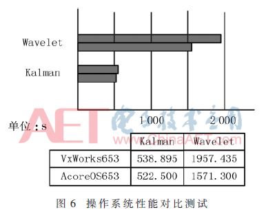 創(chuàng)新引領(lǐng)未來 新型彈載綜合控制計(jì)算機(jī)的設(shè)計(jì)與市場(chǎng)前景