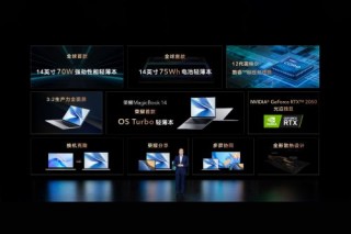 專(zhuān)訪(fǎng)榮耀趙明 引入Magic OS for Windows，打破行業(yè)通用性系統(tǒng)優(yōu)化路徑