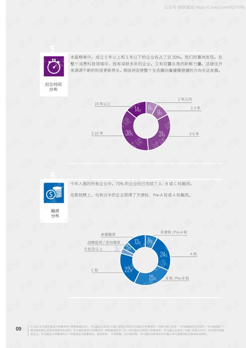 《2020領(lǐng)先消費(fèi)科技50企業(yè)報(bào)告》的技術(shù)服務(wù)價(jià)值與行業(yè)洞察